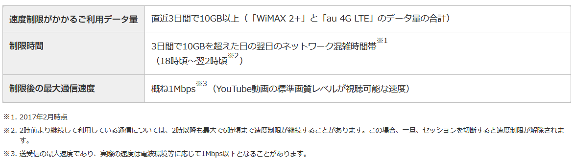 WiMAXの3日間10GB制限についての公式サイトからの画像